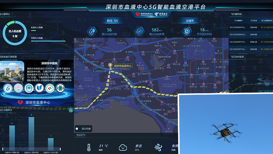深圳啟用全國首個5G+無人機血液運輸智能空港平臺