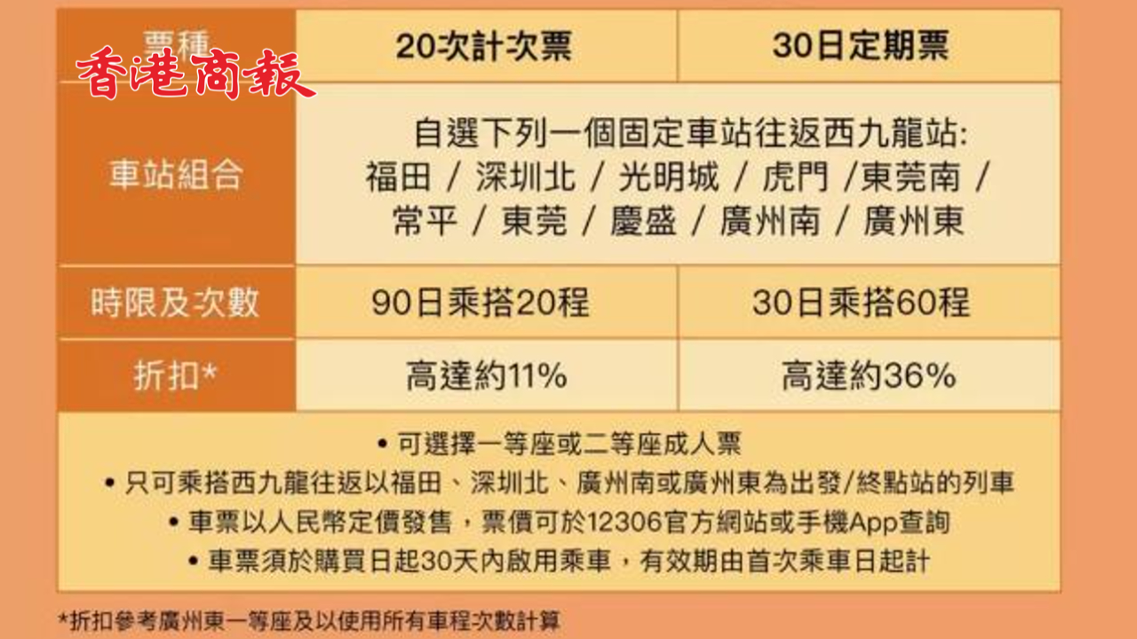 有片丨廣深港 行得爽！高鐵往返香港多程車票25日起發售