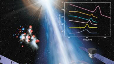 觀(guān)測(cè)研究里程碑！中國(guó)科學(xué)家發(fā)現(xiàn)宇宙迄今最高能量伽馬譜線(xiàn)