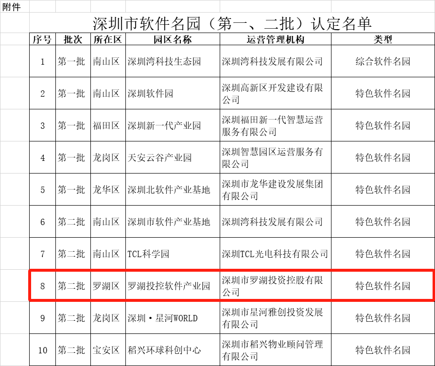 2、第一批和第二批深圳市軟件名園認定名單.png